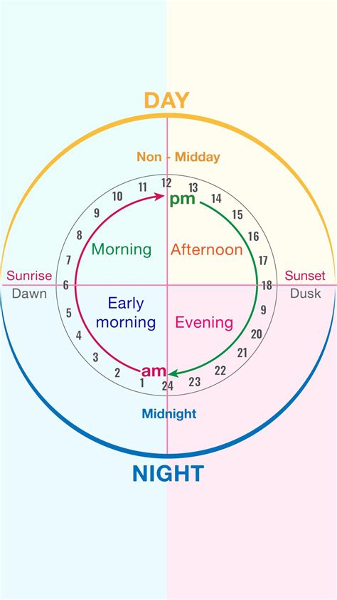 Parts of the Day: Early morning, late morning, etc..